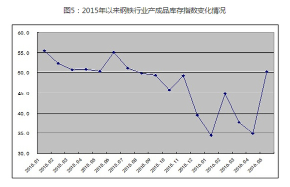 2023年钢材市场价格走势_202钢材价格最新行情走势_钢材价格未来走势