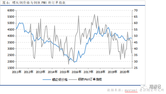 2023年钢材市场价格走势_钢材价格未来走势_202钢材价格最新行情走势