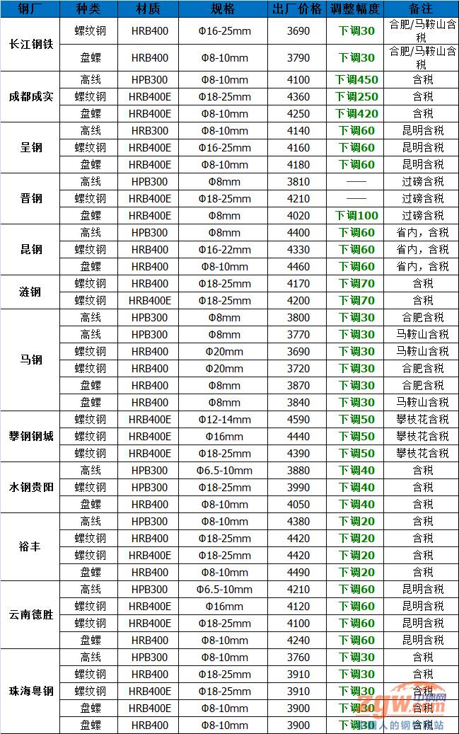 钢材生意_钢材生意怎么做_钢材生意现在好做吗