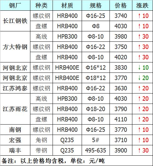 钢材生意_钢材生意现在好做吗_钢材生意怎么做