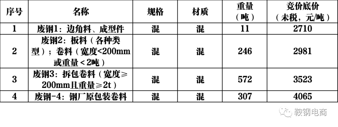 钢材加工量太大用什么铣刀片_钢材加工单价_钢材加工量