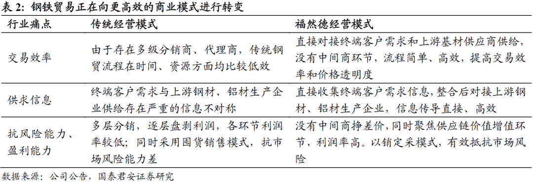 钢材加工量太大用什么铣刀片_钢材加工量_钢材加工单价