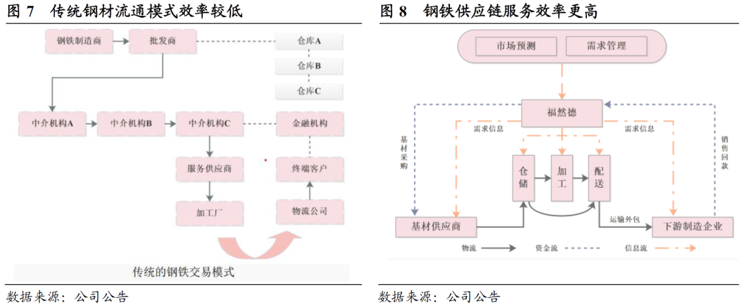 钢材加工量_钢材加工量太大用什么铣刀片_钢材加工单价