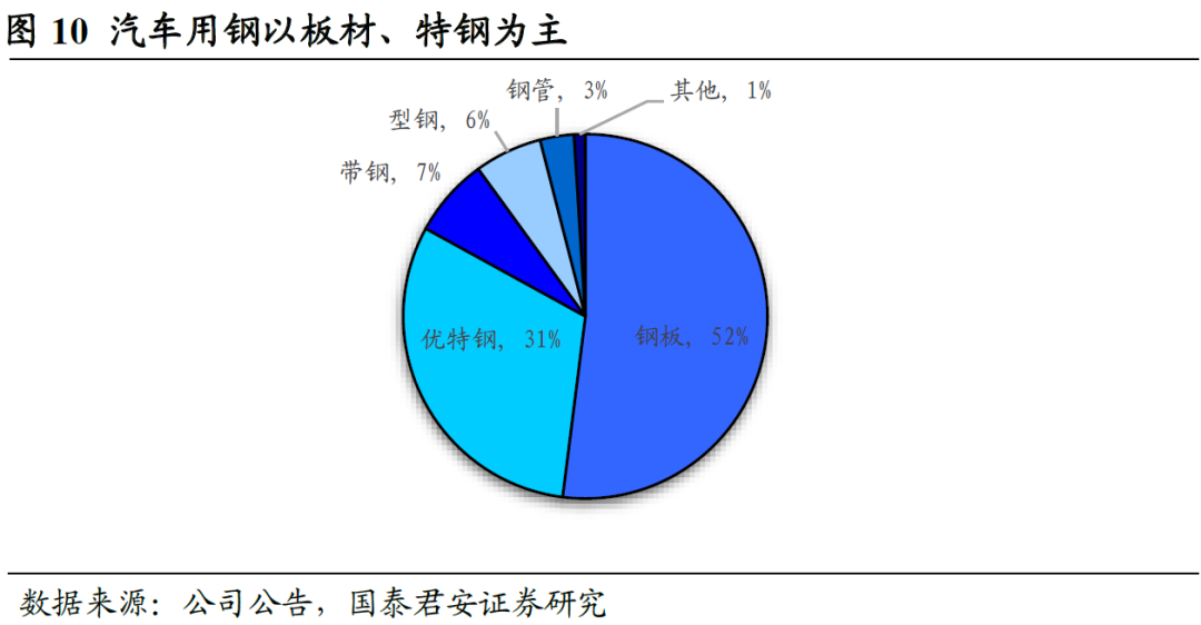 钢材加工量_钢材加工单价_钢材加工量太大用什么铣刀片