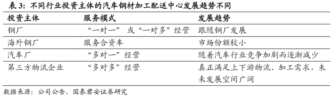 钢材加工量_钢材加工量太大用什么铣刀片_钢材加工单价