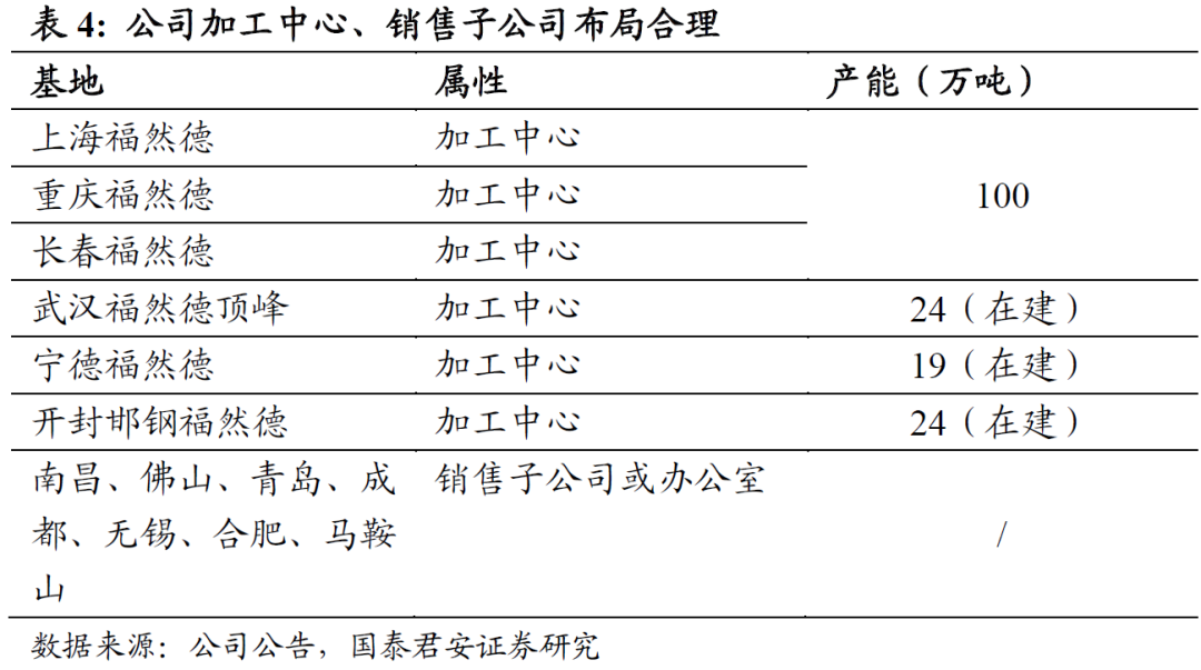 钢材加工单价_钢材加工量_钢材加工量太大用什么铣刀片