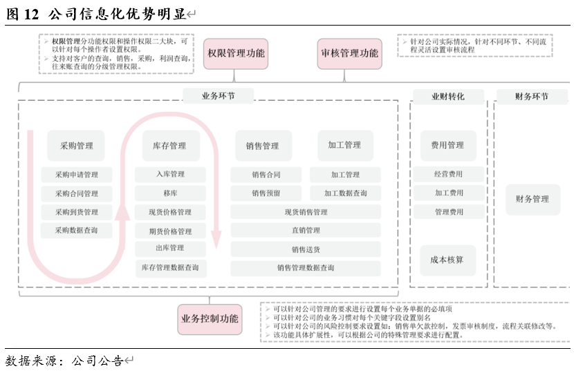 钢材加工量_钢材加工量太大用什么铣刀片_钢材加工单价