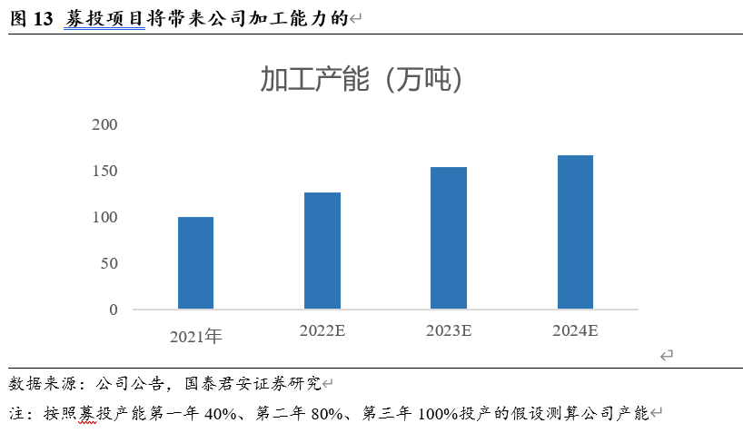 钢材加工量太大用什么铣刀片_钢材加工量_钢材加工单价