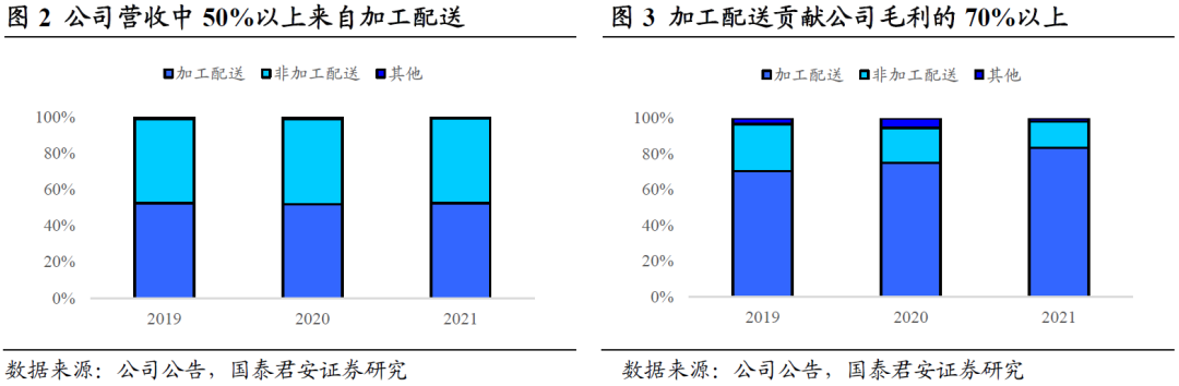 钢材加工单价_钢材加工量_钢材加工量太大用什么铣刀片
