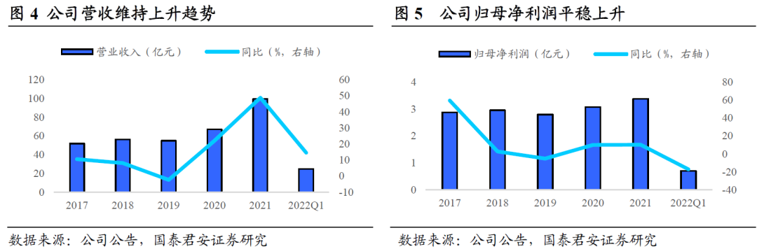 钢材加工单价_钢材加工量太大用什么铣刀片_钢材加工量