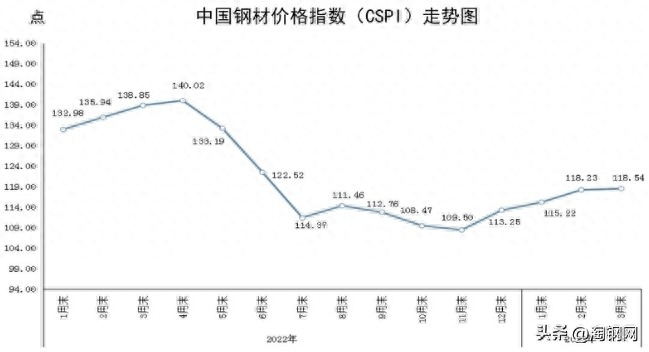 甲醇行情最新分析下周_最新猪价行情预测分析_钢材价格行情最新报价分析