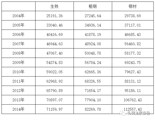 钢材加工单价_钢材加工量_钢材加工是怎么计算费用