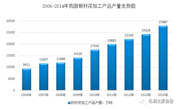 钢材加工量_钢材加工是怎么计算费用_钢材加工单价