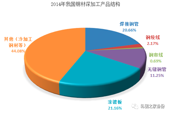 钢材加工量_钢材加工单价_钢材加工是怎么计算费用