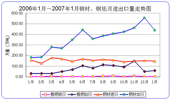 钢材投资_钢材行业可以贷款吗_钢材行业融资难
