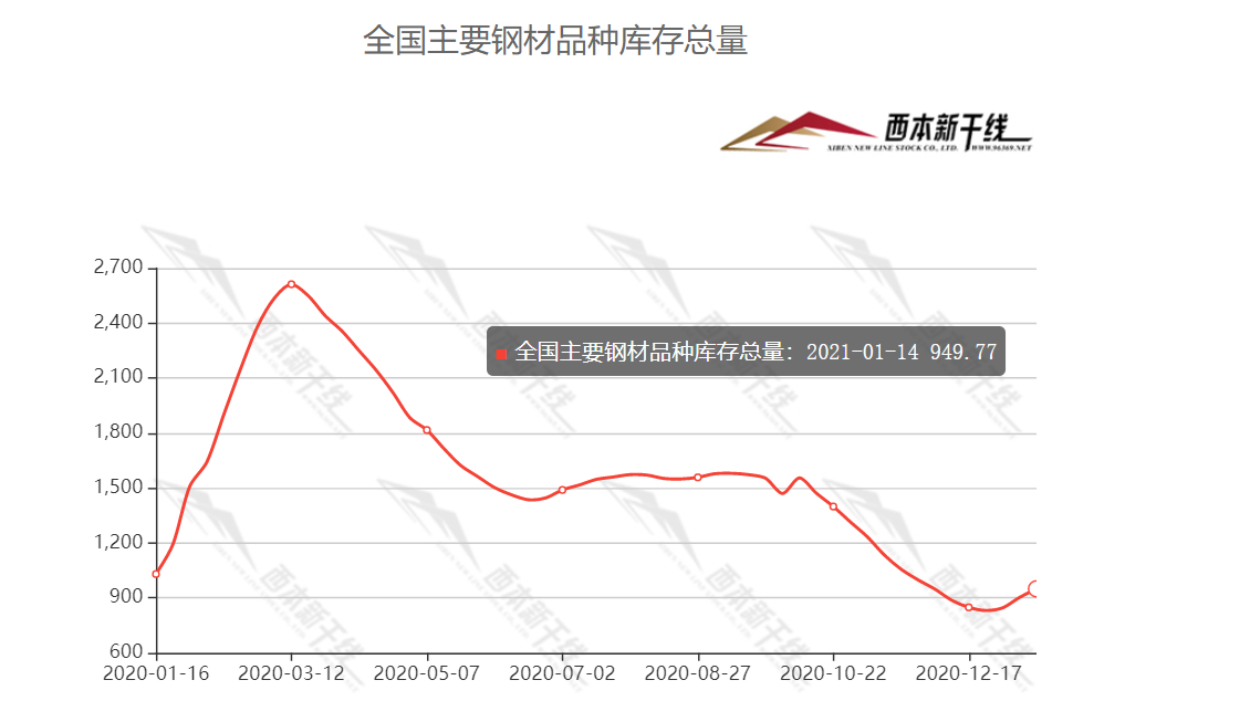 钢材投资_钢材行业可以贷款吗_钢材行业融资难