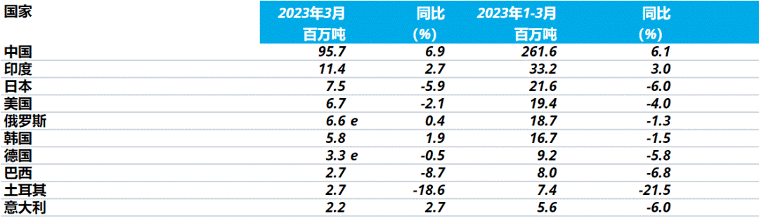 钢材价格预估_2023年4月钢材价格预测_预测钢材走势