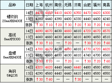钢材品种规格型号大全_最新钢材品种_钢材品种最新标准