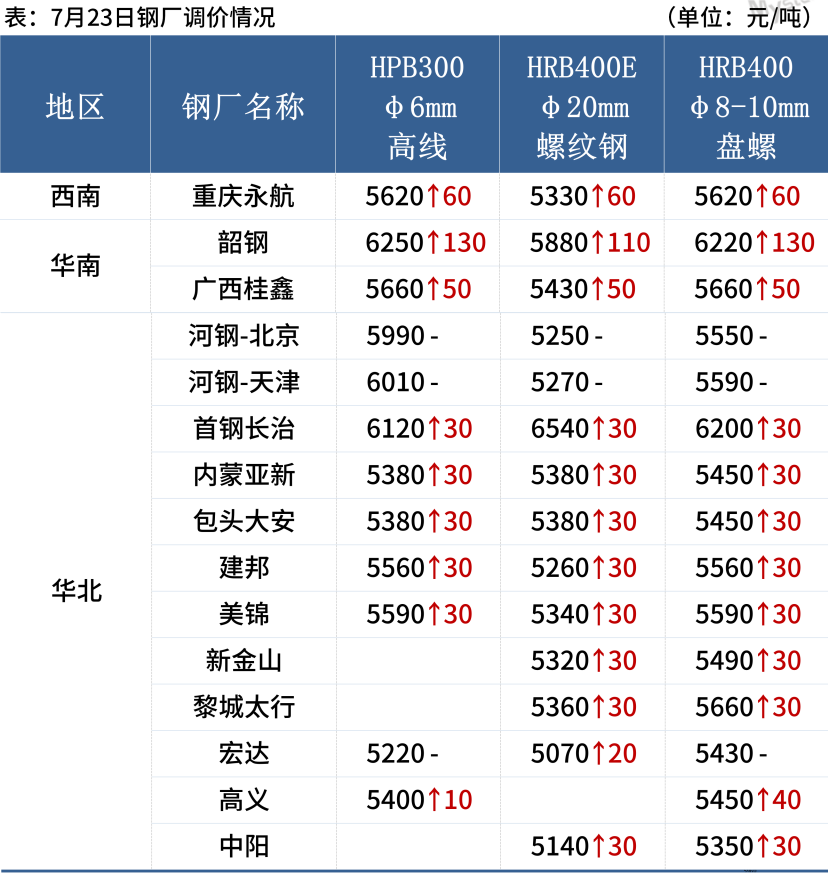 钢材品种最新标准_钢材品种规格型号大全_最新钢材品种