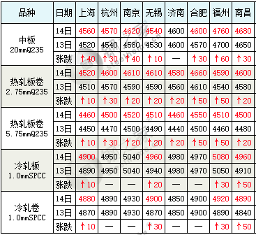 钢材品种最新标准_最新钢材品种_钢材品种规格型号大全