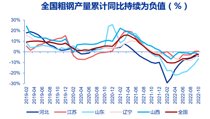 近5年钢材价格走势图_钢材价格走势曲线图2021_钢材走势2021