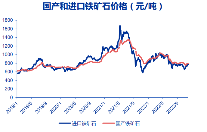 钢材价格走势曲线图2021_近5年钢材价格走势图_钢材走势2021