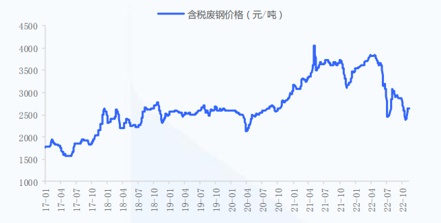 近5年钢材价格走势图_钢材走势2021_钢材价格走势曲线图2021