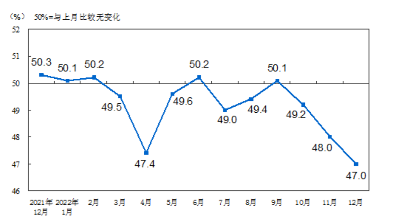近5年钢材价格走势图_钢材价格走势曲线图2021_钢材走势2021