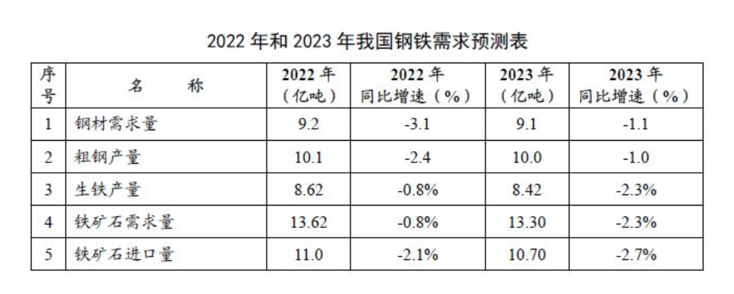 钢材价格走势曲线图2021_钢材走势2021_近5年钢材价格走势图
