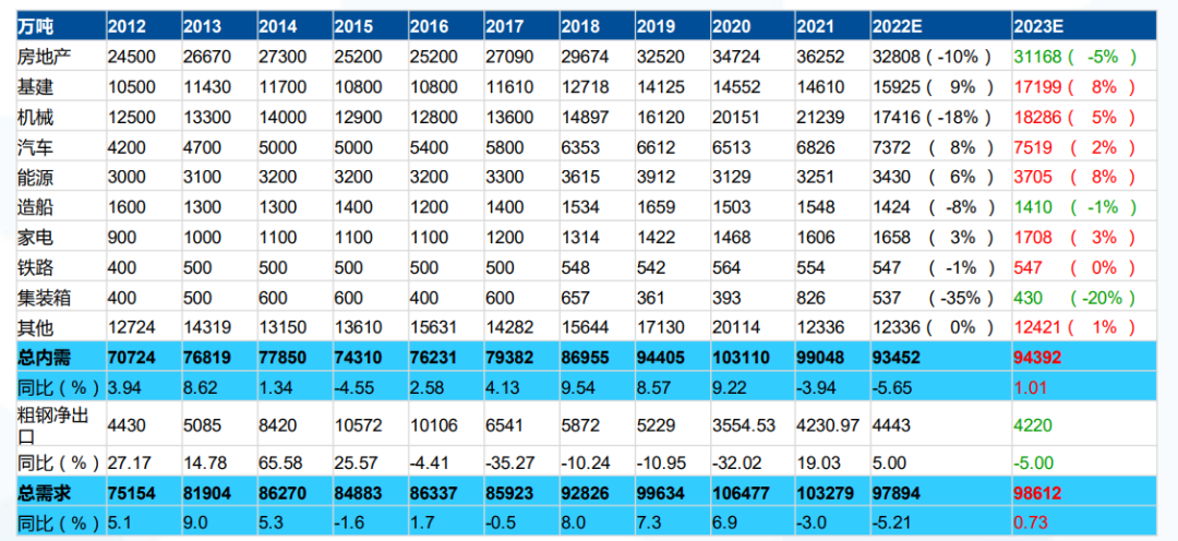 近5年钢材价格走势图_钢材价格走势曲线图2021_钢材走势2021