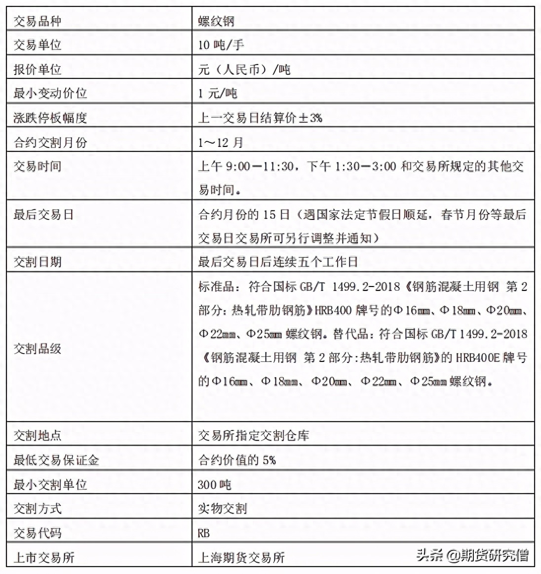 钢材型号376_钢材型号介绍_钢材型号符号