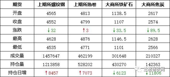 期货钢材一手多少吨_期货钢材行情走势图_钢材期货