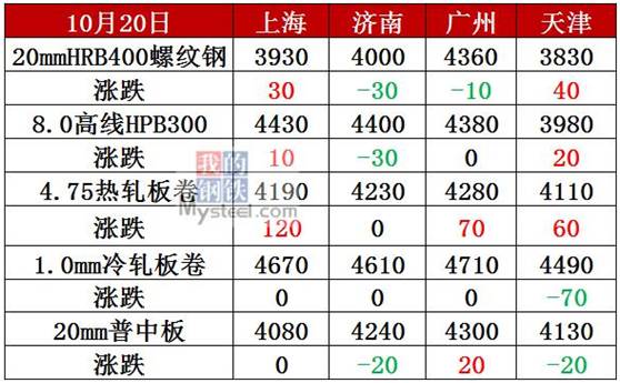 期货钢材价格_钢材期货_期货钢材价格行情