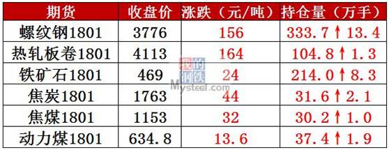期货钢材价格行情_期货钢材价格_钢材期货