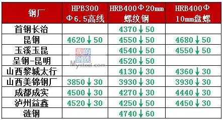 期货钢材价格行情_钢材期货_期货钢材价格