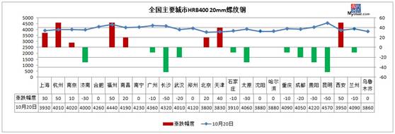 期货钢材价格行情_钢材期货_期货钢材价格