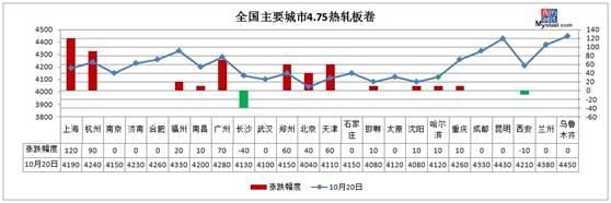 期货钢材价格_期货钢材价格行情_钢材期货