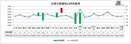 期货钢材价格行情_期货钢材价格_钢材期货