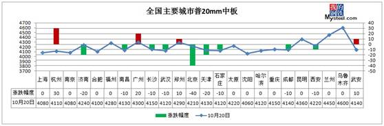 期货钢材价格行情_钢材期货_期货钢材价格