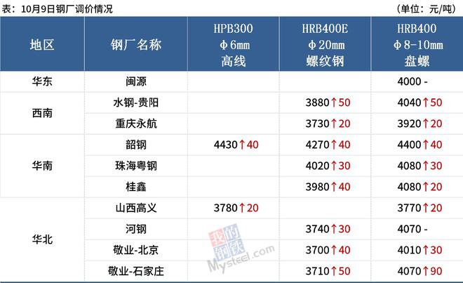 钢材行情报价最新价格分析图_钢材价格行情最新报价分析_钢材行情及价格行情
