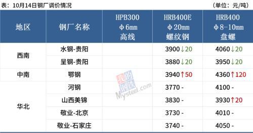 钢材行情及价格行情_钢材行情报价最新价格分析图_钢材价格行情最新报价分析