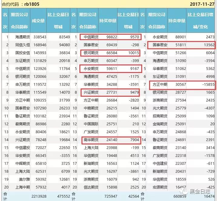 期货钢材价格_钢材期货_期货钢材价格行情
