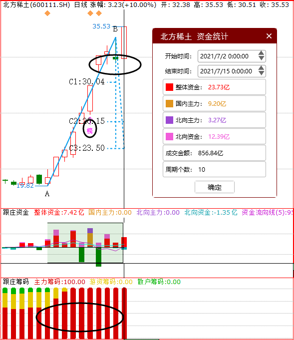 钢材的股票龙头股票_钢材类股票有哪些_钢材a股