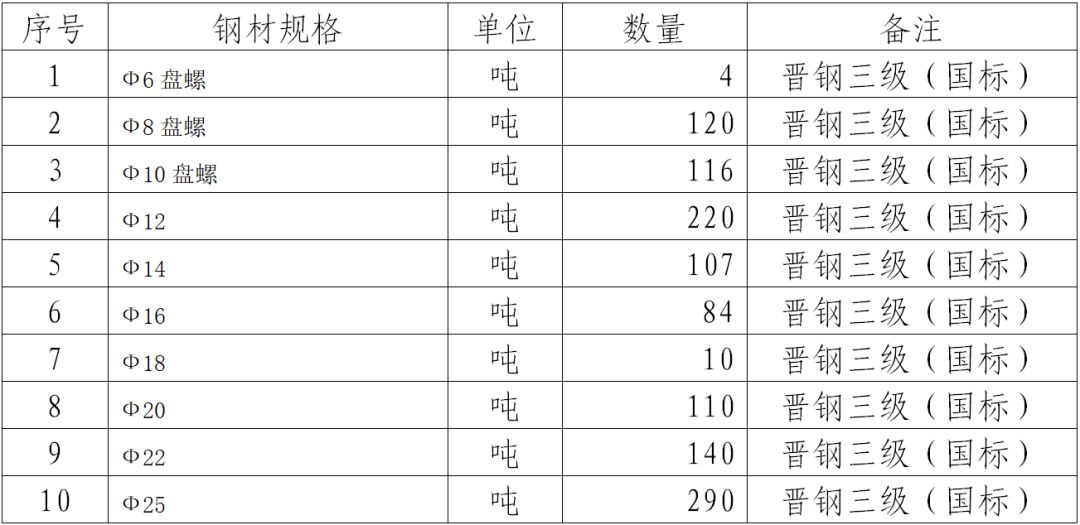 钢材购买合同_钢材购买_钢材购买合同范本下载
