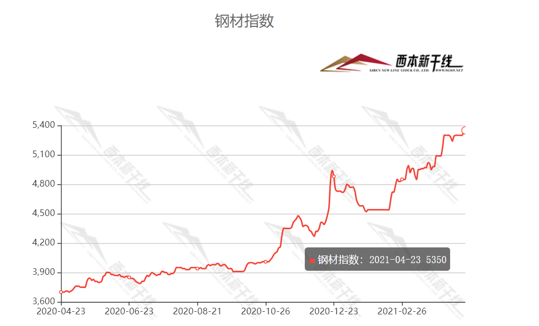 期货钢材价格_钢材期货_期货钢材一手是多少