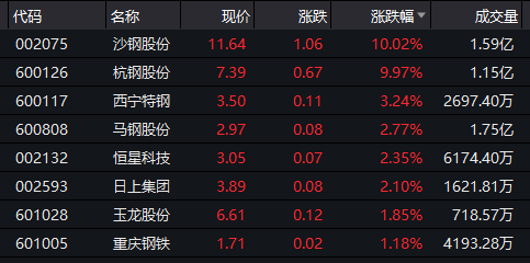 期货钢材价格_期货钢材一手是多少_钢材期货