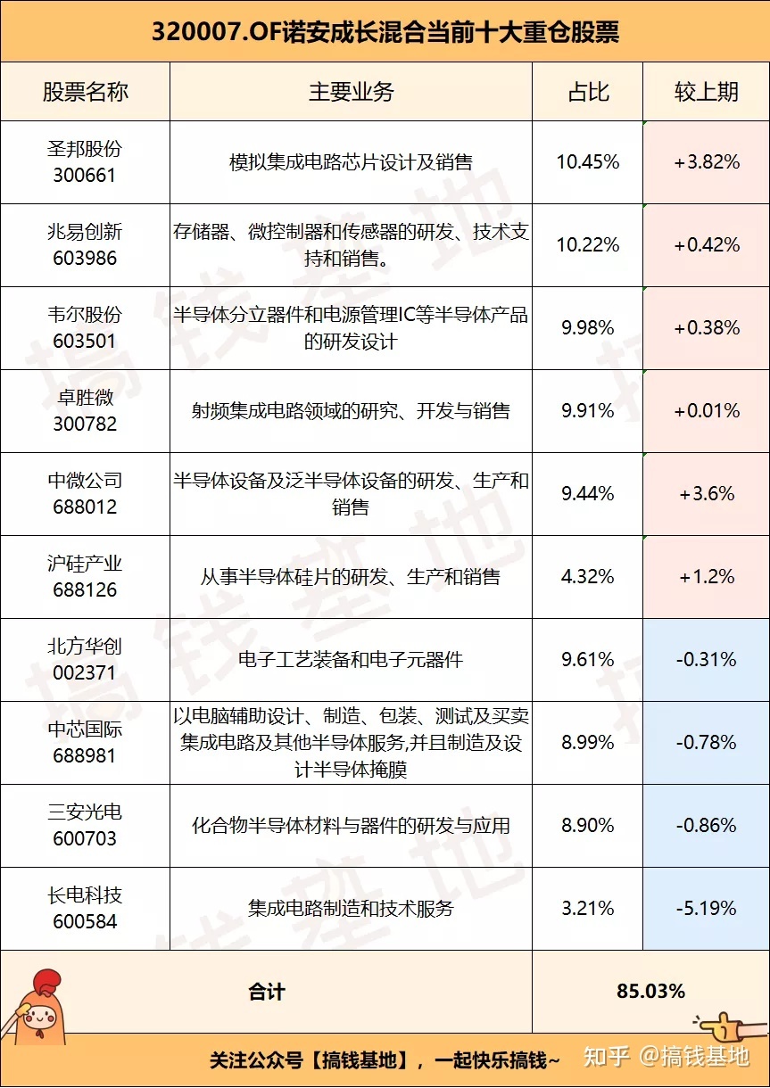 股票类和混合类杠杆_钢材类股票有哪些_股票黑5类是哪5类