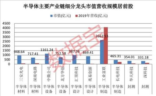钢材类股票有哪些_股票黑5类是哪5类_股票类和混合类杠杆