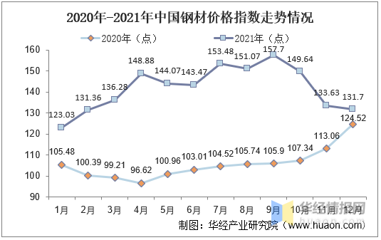 钢材出口量最大的上市公司_钢材出口量_钢材出口量占比