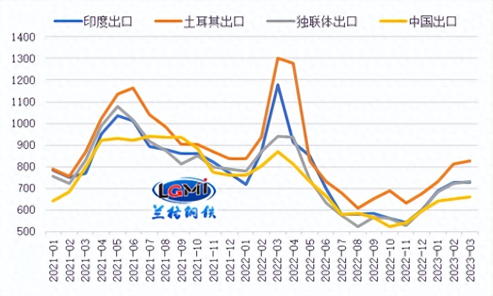 钢材出口量占比_钢材出口量_钢材出口量最大的上市公司
